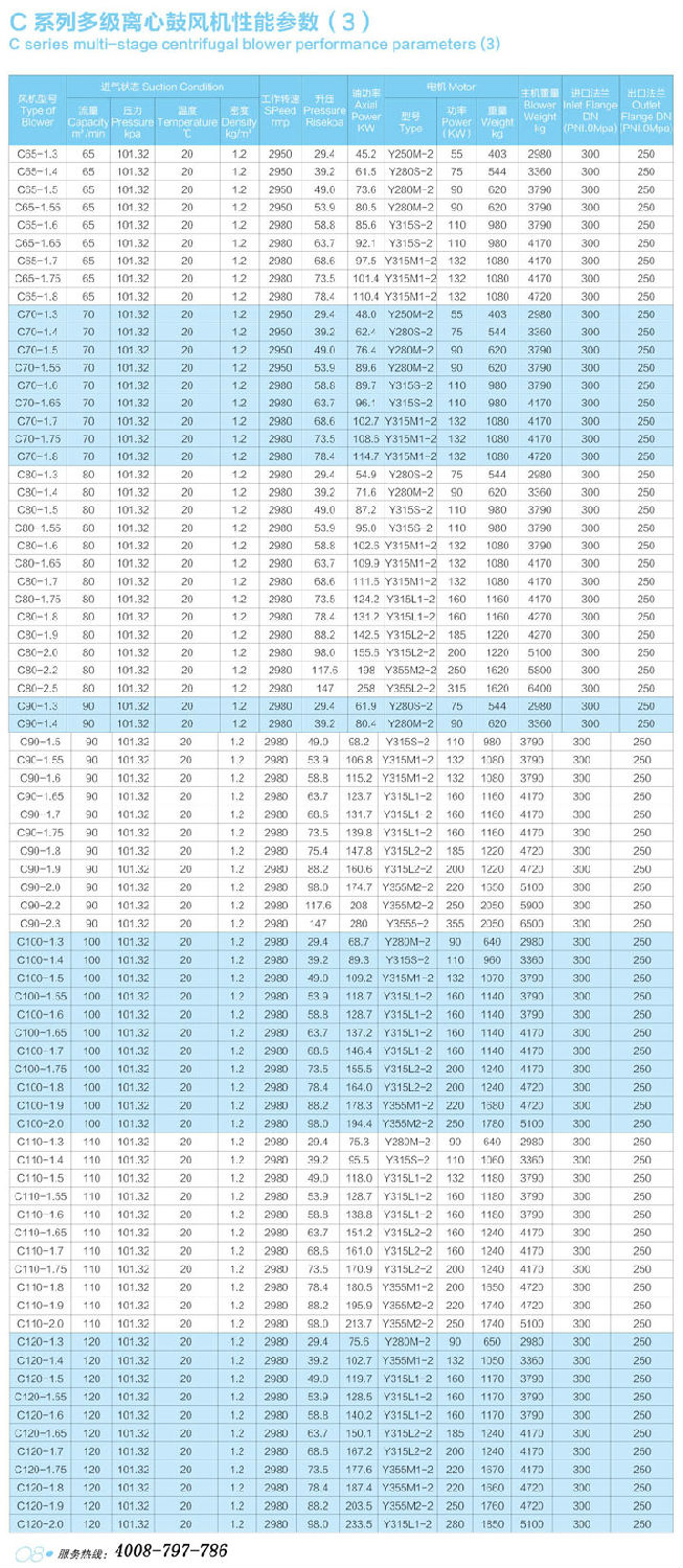 C65-C120多級離心鼓風機性能參數表.jpg