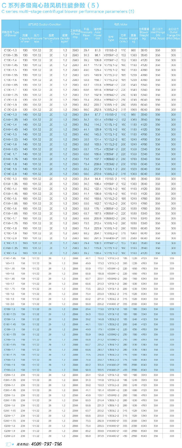 C130-C200多級離心鼓風機性能參數表.jpg
