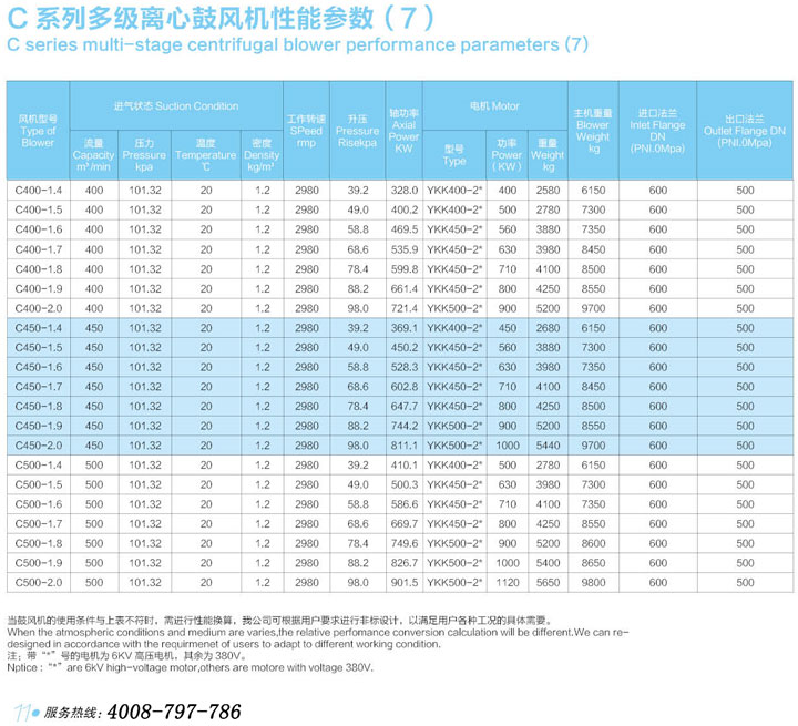 C400-C500多級離心鼓風機性能參數表.jpg