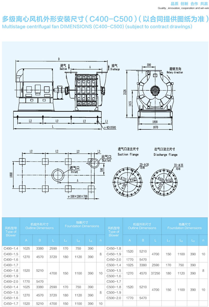 C400-C500多級離心鼓風機外形安裝尺寸圖.jpg
