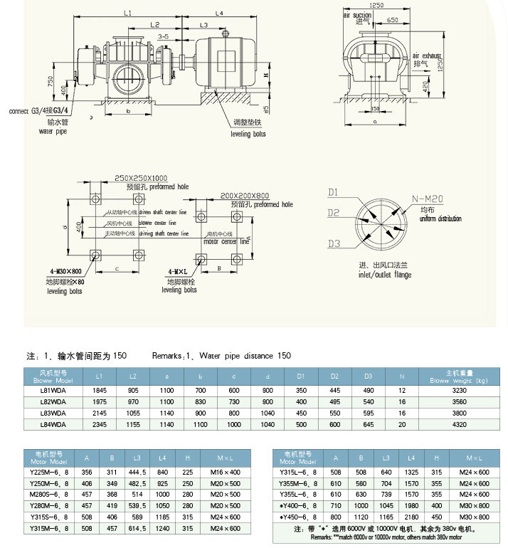 HDL84二葉黄瓜视频污污污風機外形圖