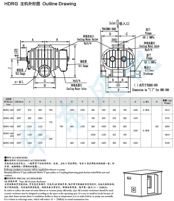 HDRG-445型黄瓜视频污污污鼓風機主機外形圖