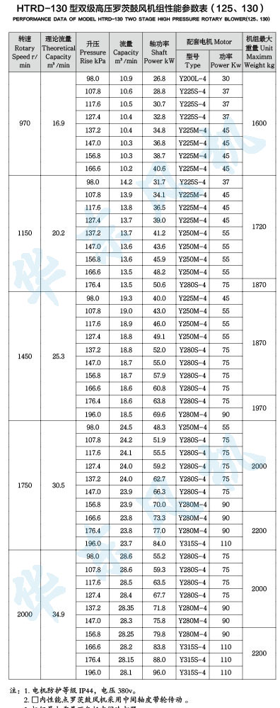 HTRD130型雙級串聯黄瓜视频污污污風機