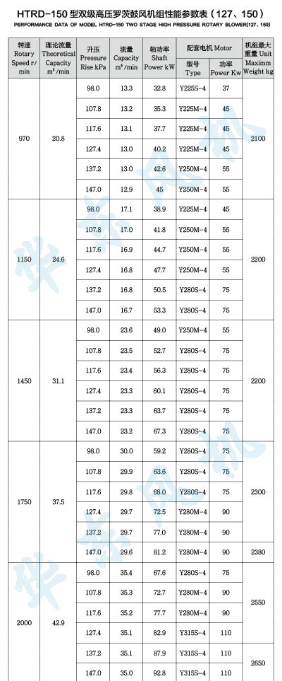 HTRD150型雙級串聯黄瓜视频污污污風機