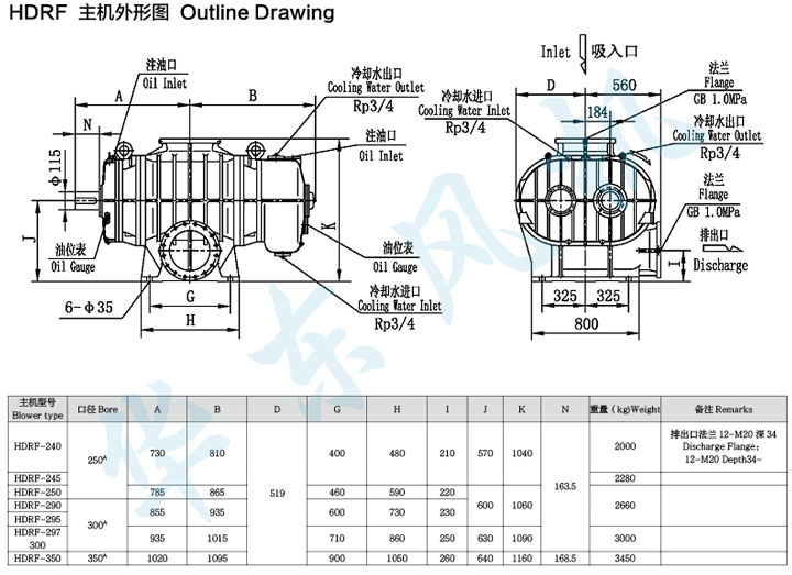 HDRF-300型黄瓜视频污污污鼓風機主機外形圖