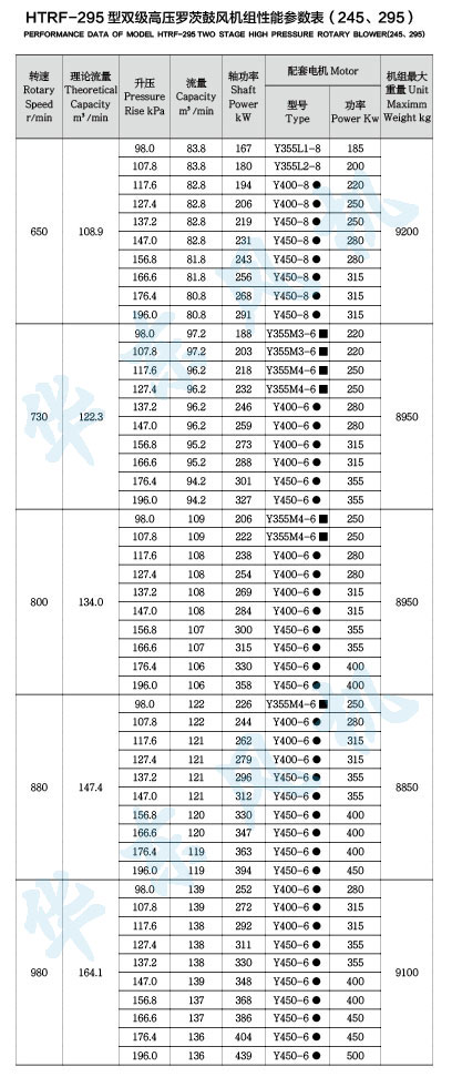 HTRF295型雙級串聯黄瓜视频污污污風機