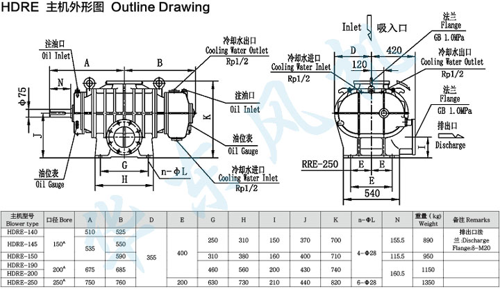 HDRE-140型黄瓜视频污污污鼓風機主機外形圖