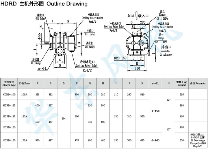 HDRD-130型黄瓜视频污污污鼓風機主機外形圖