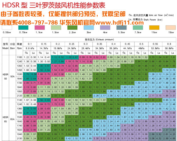 黄瓜视频污污污風機選型參數表.jpg