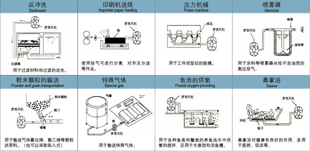 黄瓜视频污污污風機輸送用途0.jpg