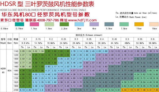 80口徑黄瓜视频污污污風機型號參數.jpg