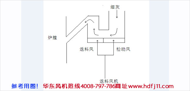 鍋爐返料黄瓜视频污污污風機原理2.jpg