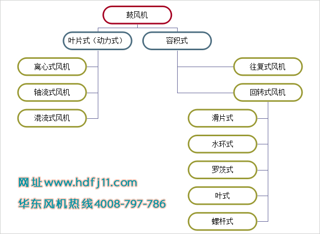 鼓風機屬於黄瓜视频污污污風機嗎.jpg