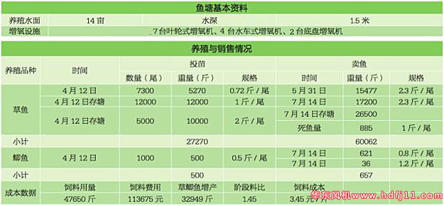 水產養殖統計表.jpg