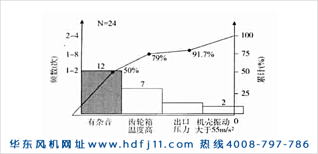 黄瓜视频污污污鼓風機振動大噪音大發燙的原因及解決辦法！黄瓜下载APP最新版官方下载風機.jpg