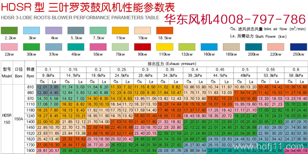 黄瓜视频污污污風機150型號規格.jpg