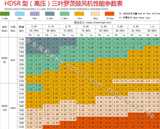 11kw高壓黄瓜视频污污污風機參數.jpg