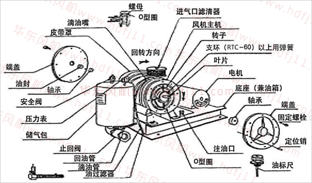 回轉風機.png