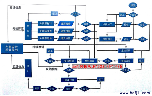 研發設計流程.jpg