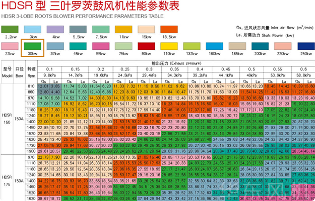 黄瓜视频污污污風機30KW