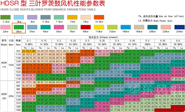 黄瓜视频污污污風機30KW型號及參數