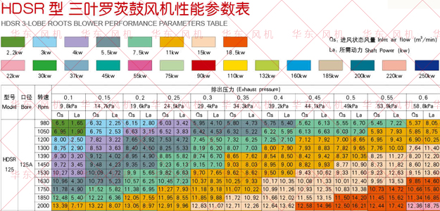 三葉黄瓜视频污污污風機125型號參數低壓.jpg