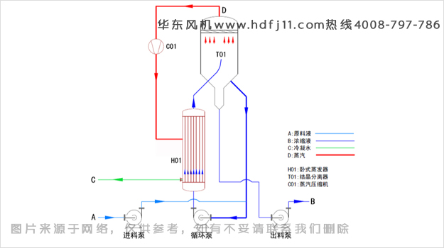 MVR強製循環蒸汽器.jpg