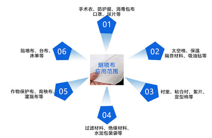 空氣懸浮熔噴布詳情_16.jpg